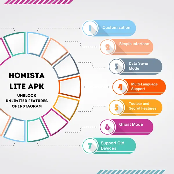 What is Ghost Mode in Honista: Everything You Need to Know